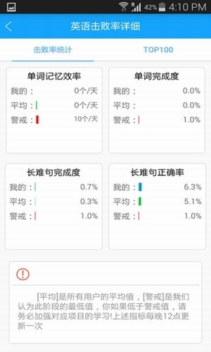 安卓贝特狗考研手机版软件下载