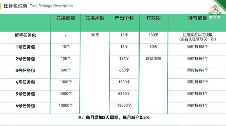 垦荒者排线投资交易app官方版下载 v1.0