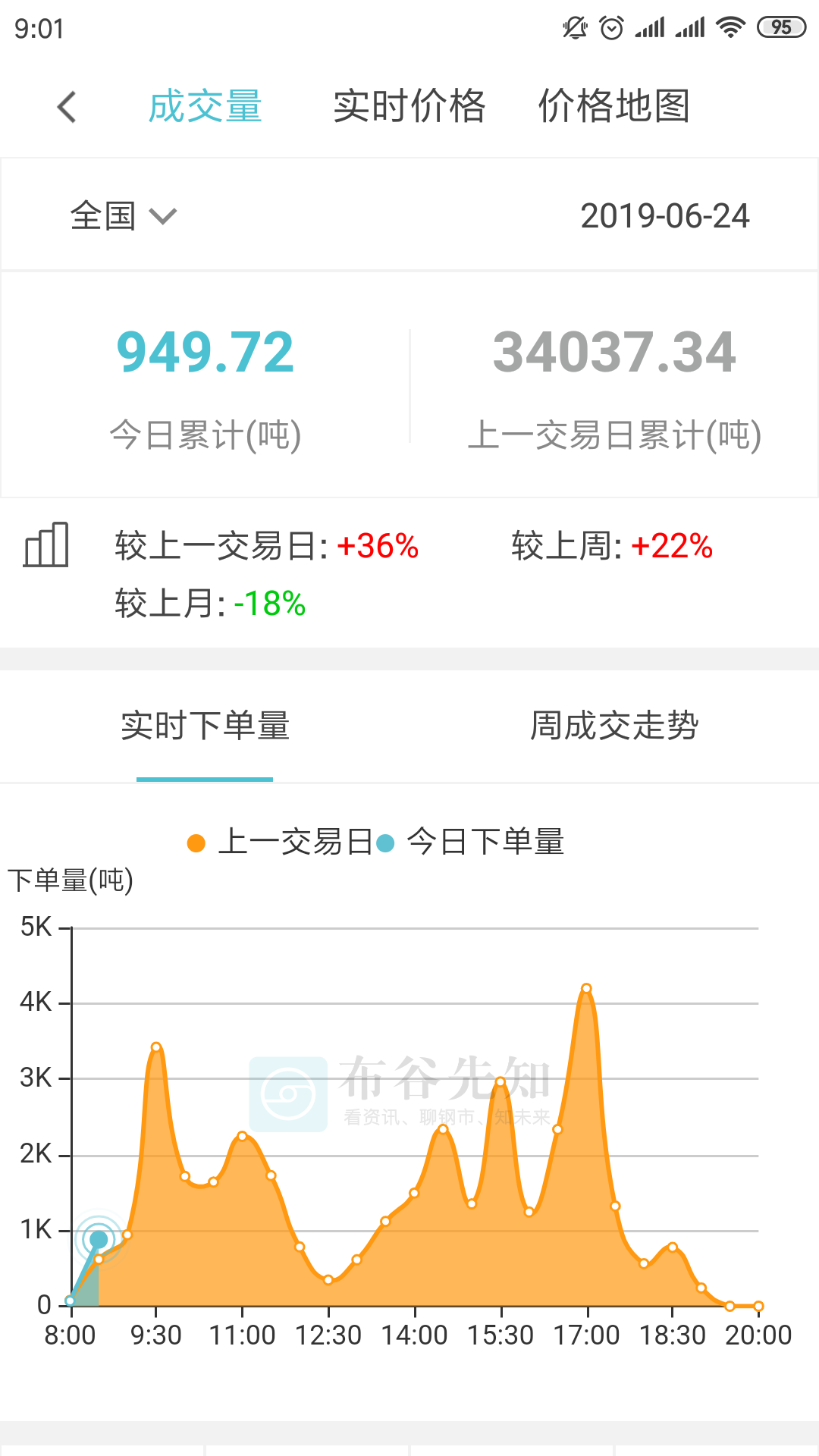 安卓布谷先知app软件下载