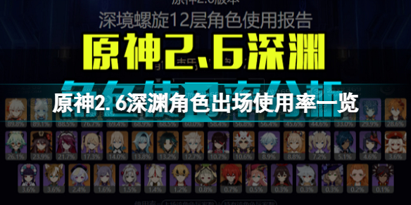 原神2.6深渊角色出场使用率怎么样 原神2.6深渊角色出场使用率一览