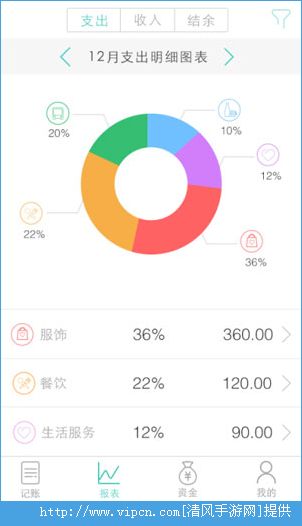 随手记账软件手机app v2.2.1