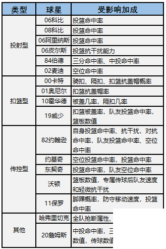 最强nba乔治突破加点 乔治值得培养吗？图片2