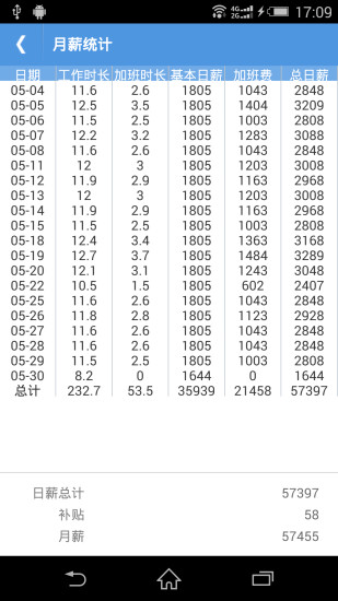 安卓考勤助手软件下载