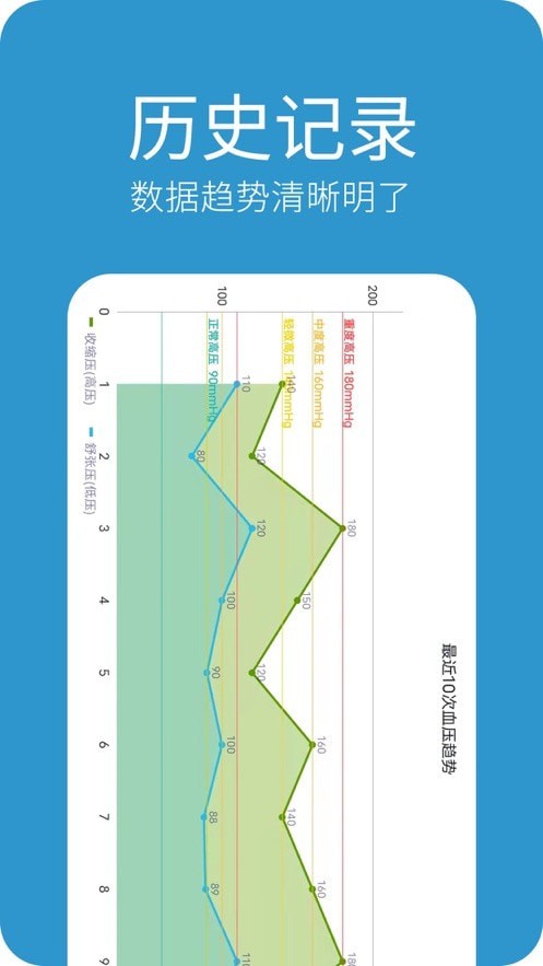 安卓至稳健康软件下载