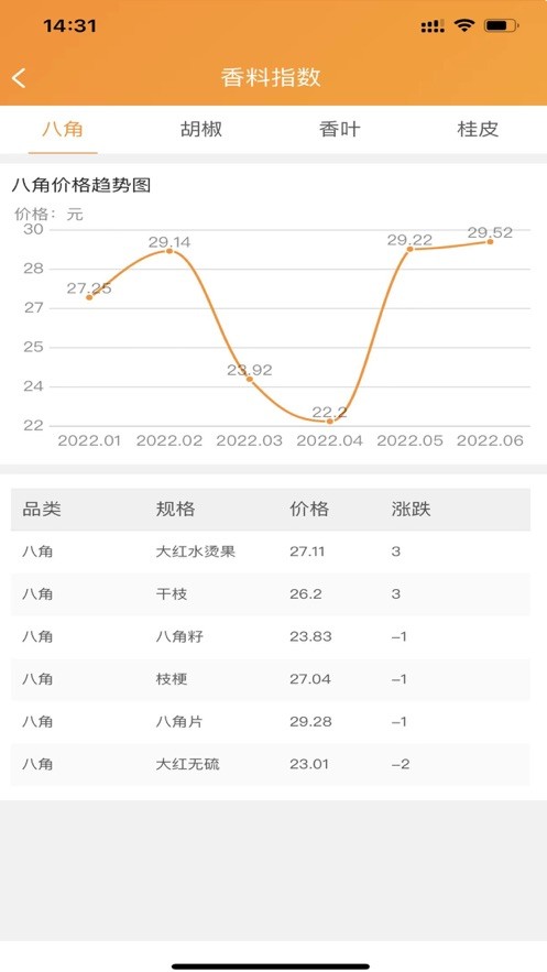 安卓找香料软件下载