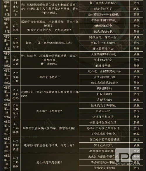 黑猫奇闻社楚遥性格选项攻略