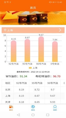 安卓原油策略大师app