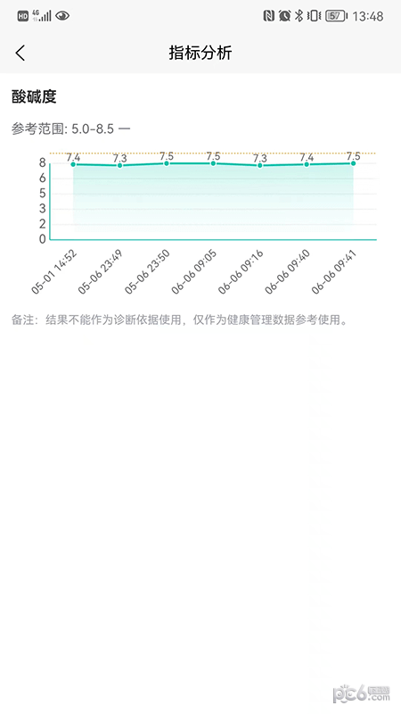 智享云检下载