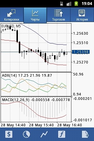 metatrader4 安卓版