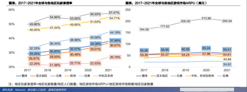 移动游戏发展空间广阔，规模预计可达8200亿！