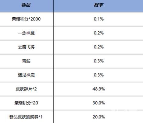 《王者荣耀》鸿运抽奖活动介绍