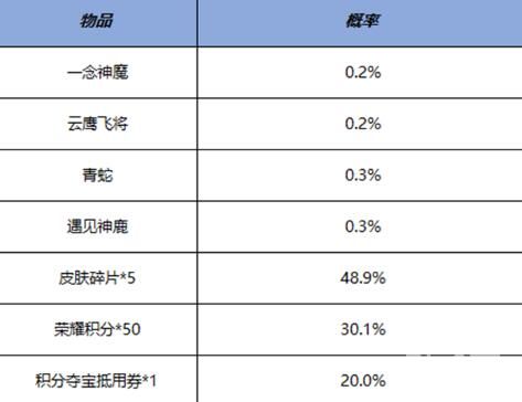 《王者荣耀》鸿运抽奖活动介绍