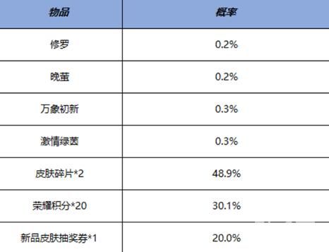 《王者荣耀》鸿运抽奖活动介绍