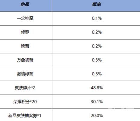 《王者荣耀》鸿运抽奖活动介绍