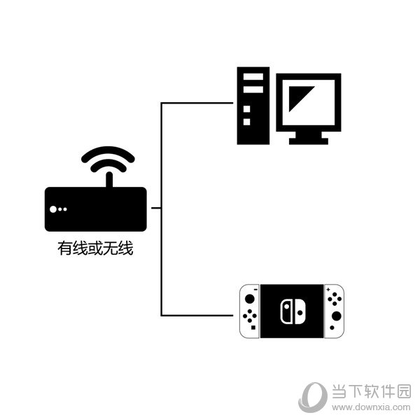 安卓green加速器最新版app