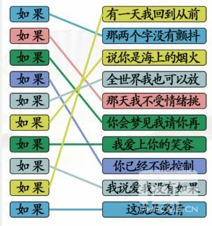 《汉字找茬王》连线如果热歌通关攻略