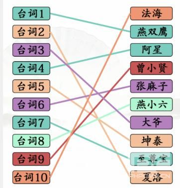 《汉字找茬王》台词连角色通关攻略