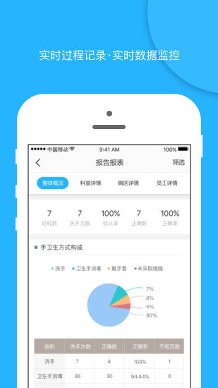 安卓感控工作间app