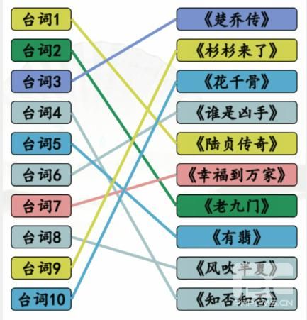 《汉字找茬王》闻声猜剧连出颖宝的剧攻略