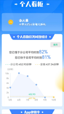 安卓慧农易保通app