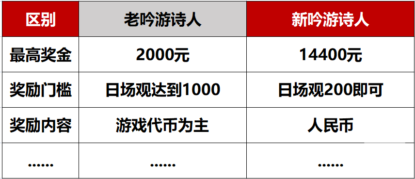 泰亚史诗全新“吟游诗人”活动FAQ：你想知道的，全都在这里!