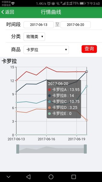 安卓花易宝鲜花交易平台软件下载