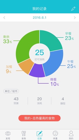 安卓吃不胖软件下载