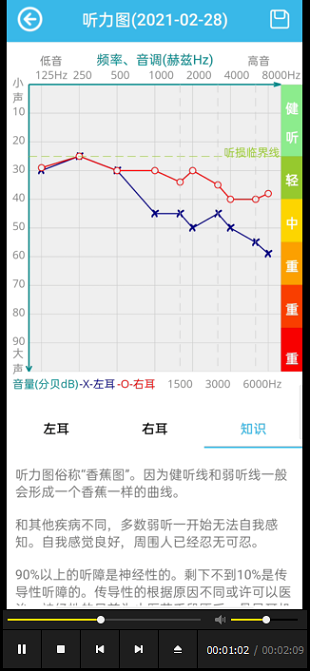 见声听力检测