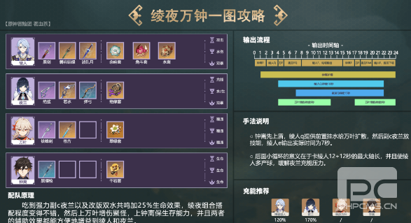 YuanShenYelanlineuprecommendsYelansystemteamlineupmatchingstrategy[多图]Picture4