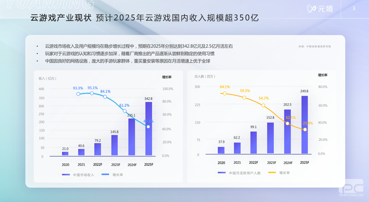 FBEC大会 | 阿里元境技术负责人郭旷野：云游戏新一轮浪潮下的规模化之路