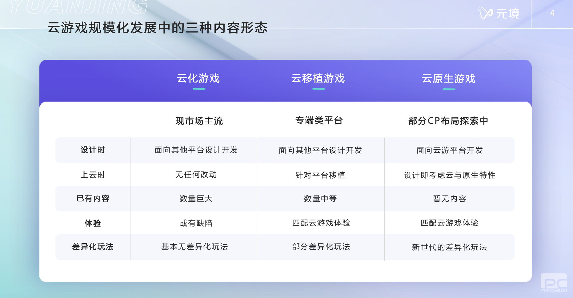 FBEC大会 | 阿里元境技术负责人郭旷野：云游戏新一轮浪潮下的规模化之路