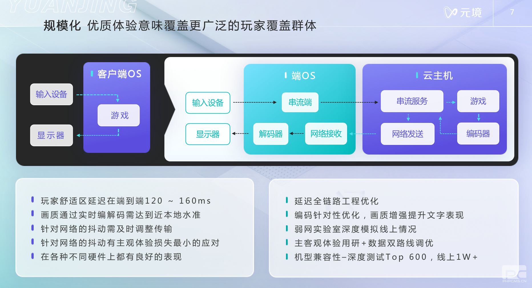 FBEC大会 | 阿里元境技术负责人郭旷野：云游戏新一轮浪潮下的规模化之路