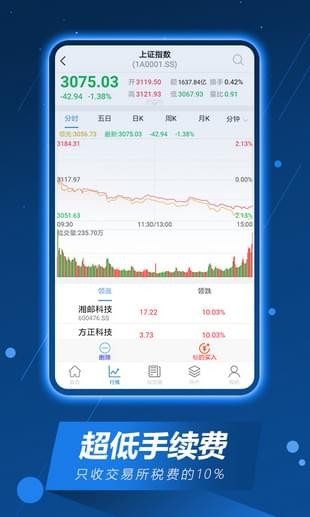 安卓国元期货软件下载