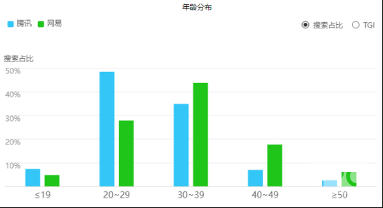 当00后逐渐占领主流游戏市场，为什么一致选择了《彩蛋派对》？