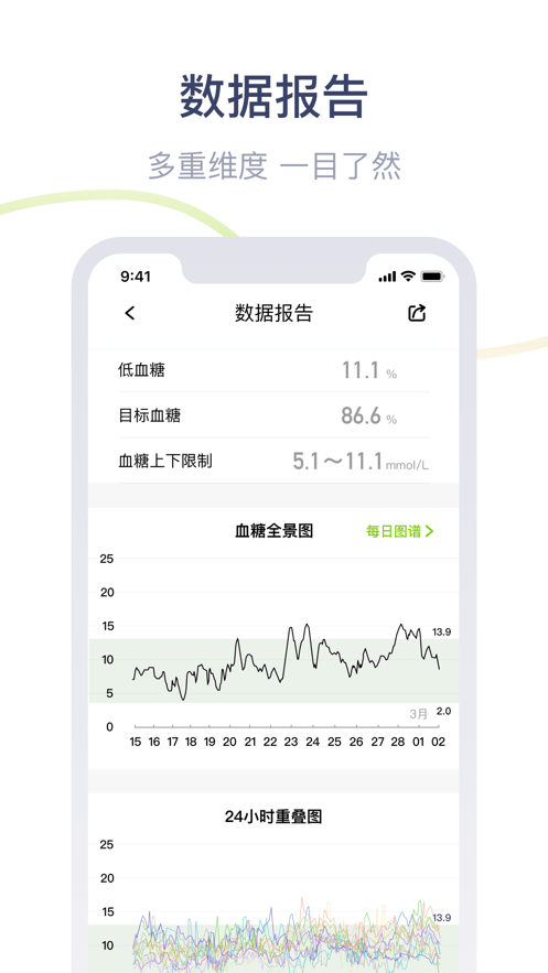 安卓鱼跃安耐糖app