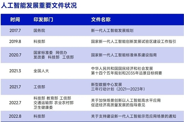 aigc报告：超六成企业布局，近半数认为缺人才培养储备