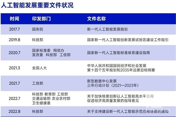 AIGC报告：超六成企业布局，近半数认为缺人才培养储备