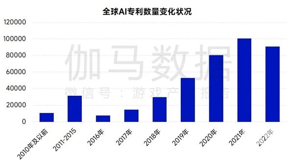 AIGC报告：超六成企业布局，近半数认为缺人才培养储备