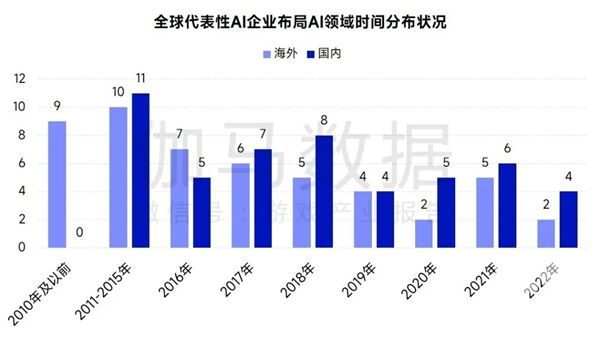 AIGC报告：超六成企业布局，近半数认为缺人才培养储备