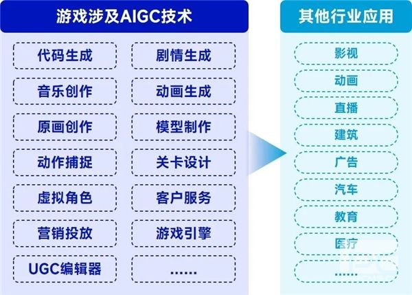 AIGC报告：超六成企业布局，近半数认为缺人才培养储备