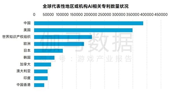 AIGC报告：超六成企业布局，近半数认为缺人才培养储备