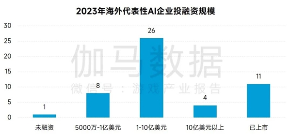 AIGC报告：超六成企业布局，近半数认为缺人才培养储备