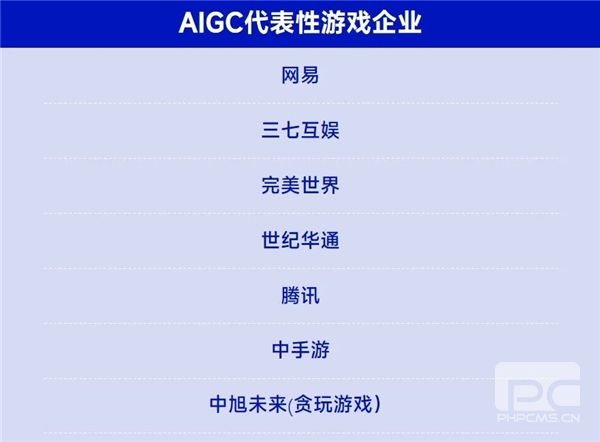 AIGC报告：超六成企业布局，近半数认为缺人才培养储备