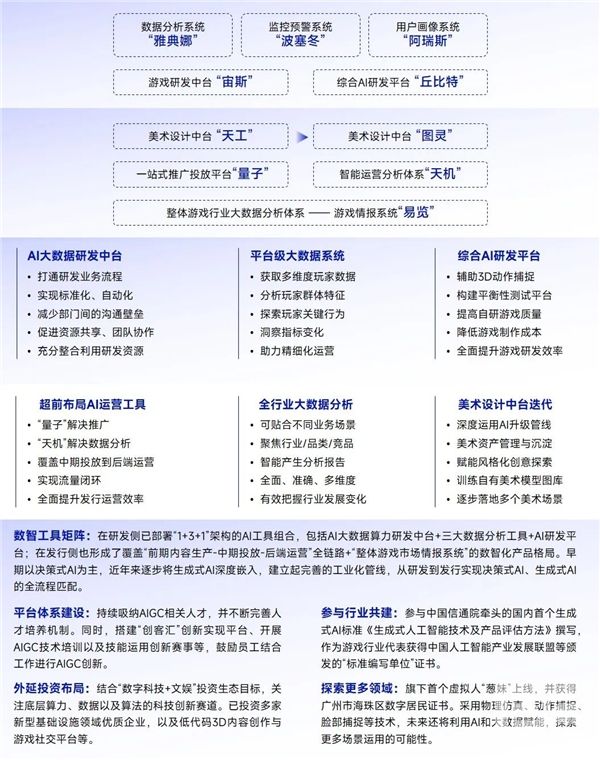 AIGC报告：超六成企业布局，近半数认为缺人才培养储备