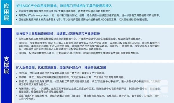 AIGC报告：超六成企业布局，近半数认为缺人才培养储备