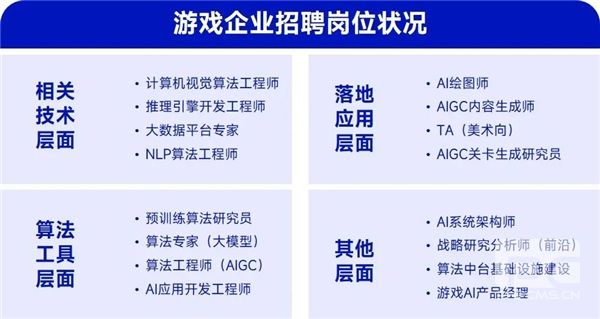 AIGC报告：超六成企业布局，近半数认为缺人才培养储备