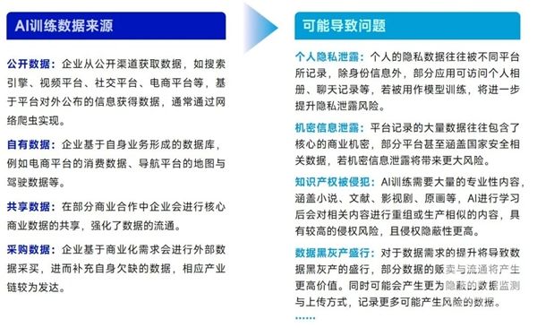 AIGC报告：超六成企业布局，近半数认为缺人才培养储备