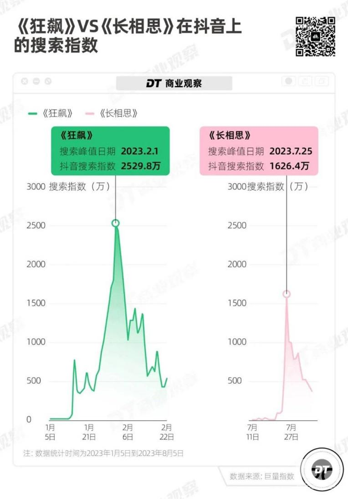 苍兰诀到长相思，年年上头古偶婚服的观众，终于get同款凤冠霞帔