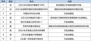 《火影忍者：忍者新世代》忍界远征新赛季“狂暴咒印”玩法攻略&路线推荐