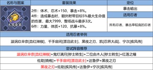 《火影忍者：忍者新世代》忍界远征新赛季“狂暴咒印”玩法攻略&路线推荐